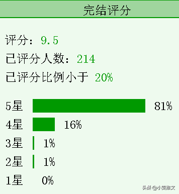 《管管穿书，救救男主》《魔王的日常》《夫人每天在线打脸》