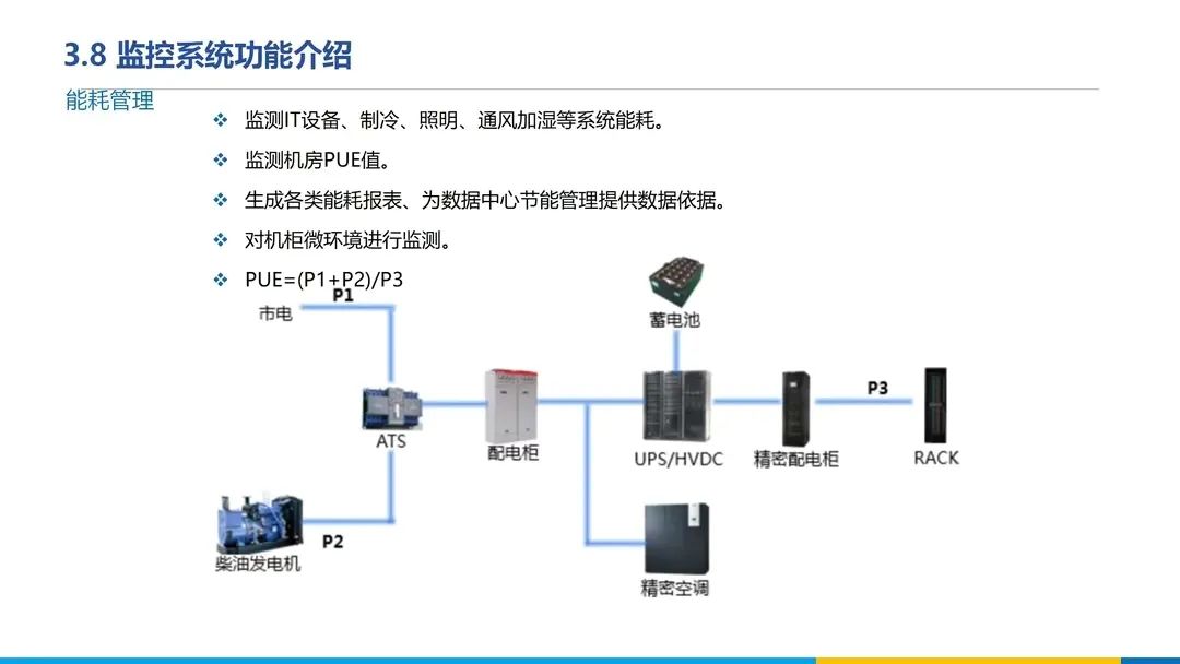 分享 | 数据中心、智慧机房全套解决方案