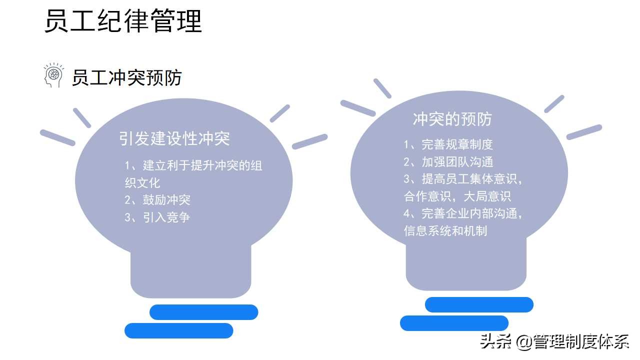 员工关系管理培训（19页）