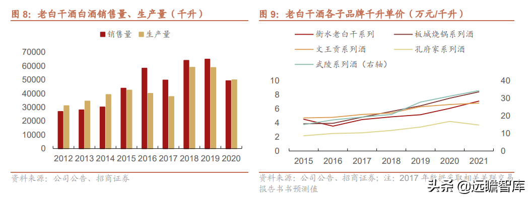 品牌传承两千年，老白干酒：河北王振兴之路，武陵酒香飘湖南