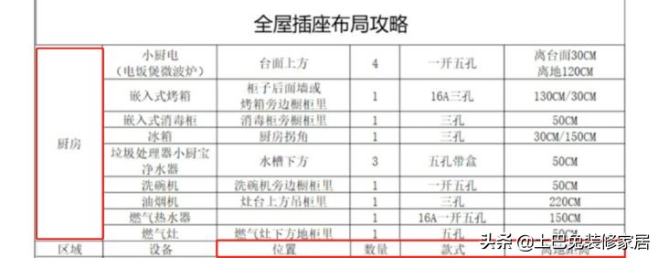 全网超全10000字厨房装修指南（建议收藏）