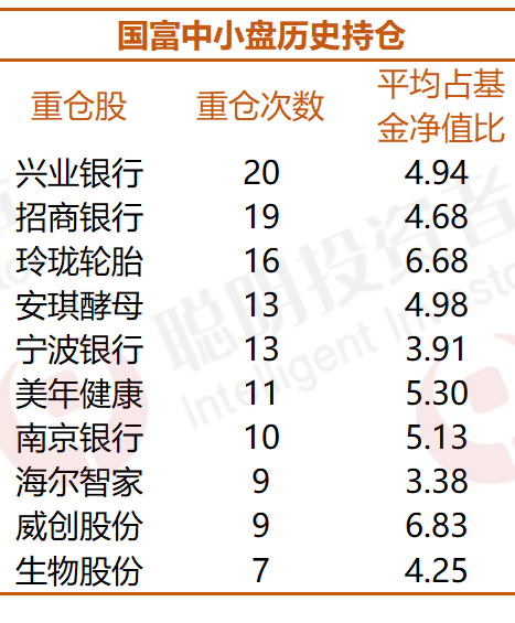 每年业绩跑进前50%难不难？连续六年能做到的仅5只，能抗能打