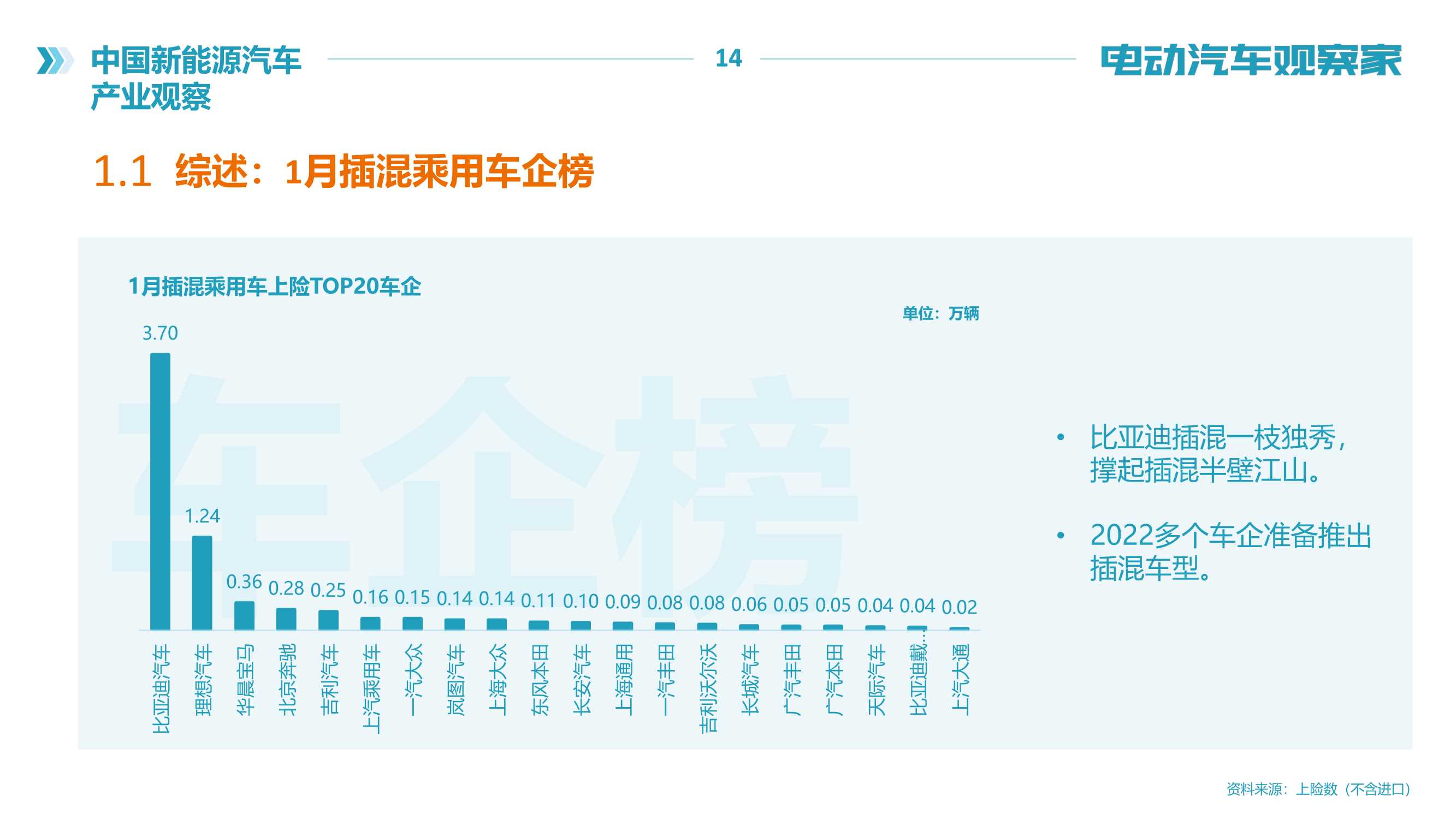 2022年中国新能源汽车产业观察报告（120页）（电动汽车观察家）