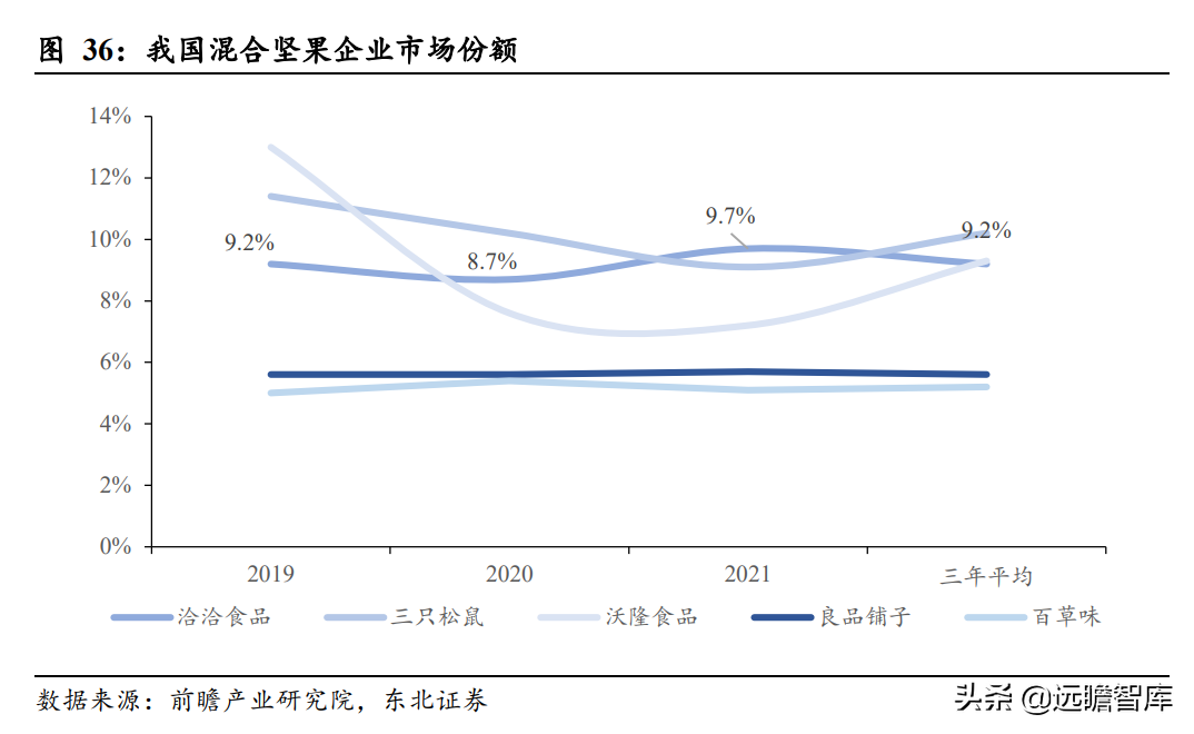 瓜子龙头地位巩固，洽洽食品：坚果持续发力，蓝海赛道空间广阔