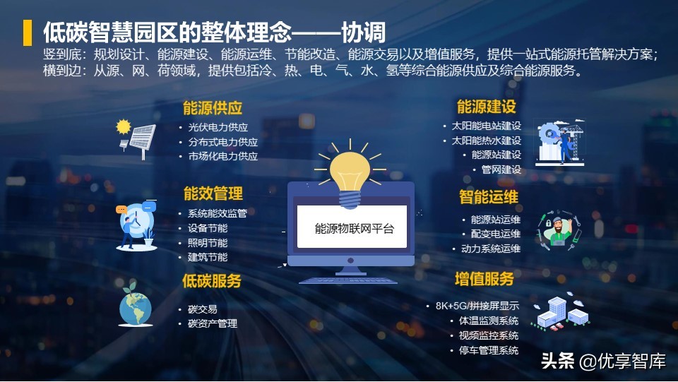 零碳智慧园区智慧能源综合解决方案（42页PPT）