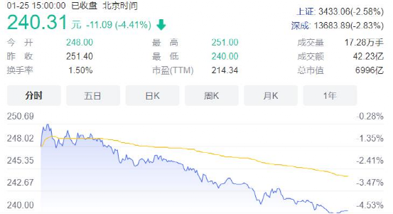 2000亿市值蒸发！比亚迪高调反贪，能缓解王传福的焦虑吗？