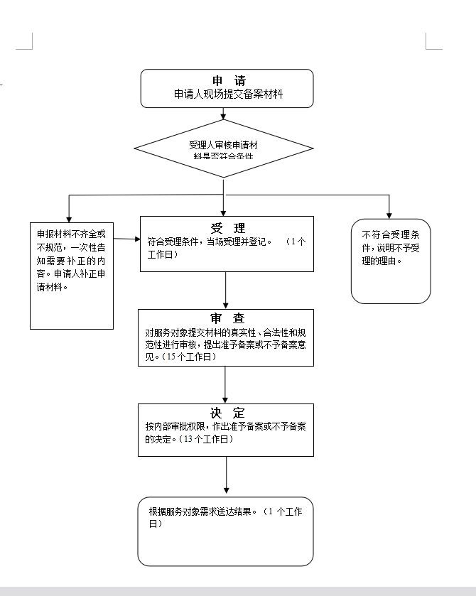 大学转学大概花多少钱（普通高等学校学生转学）