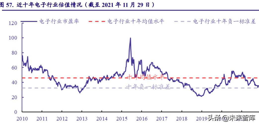 电子行业研究及2022年投资策略：能源变革奏响电子行业新篇章