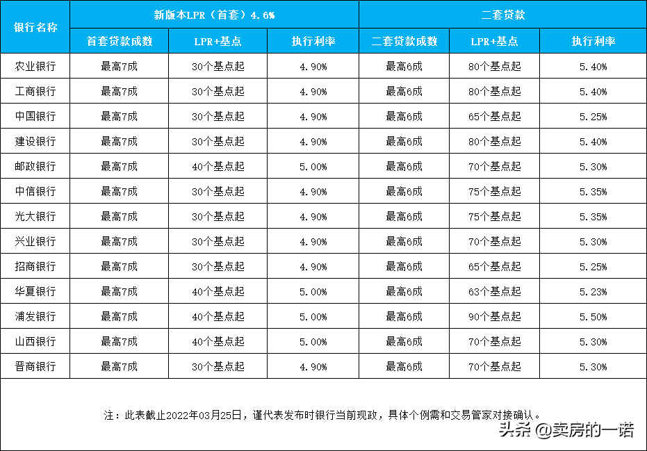 买二手房不得不学的交易知识
