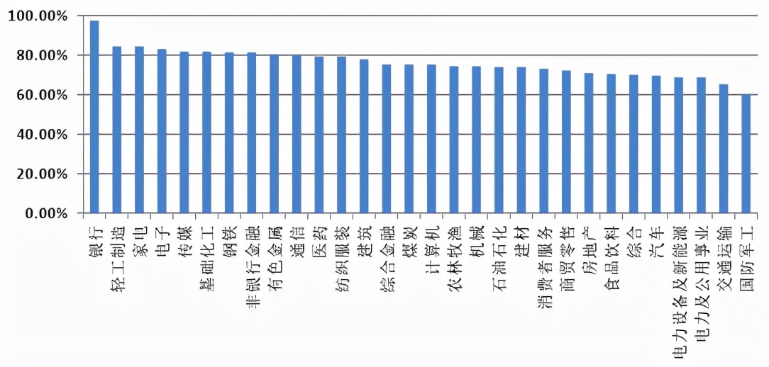 一文带你了解近年我国A股市场股权质押情况，投资人必看