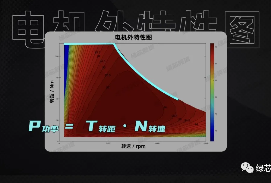 为什么电动车一跑高速就拉胯？电机冷却有什么黑科技？