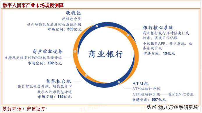 数字货币：试点示范有望深化，投资价值广阔