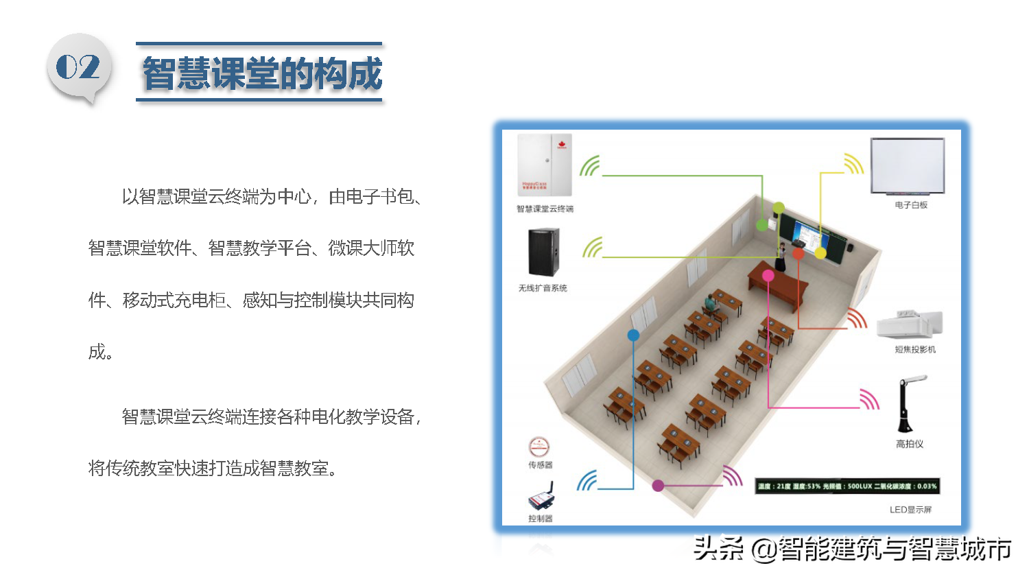 智慧校园总体解决方案