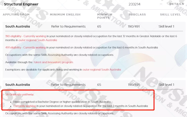 「HSC出分攻略，必看！」学校专业选择+移民计划！上心仪的大学
