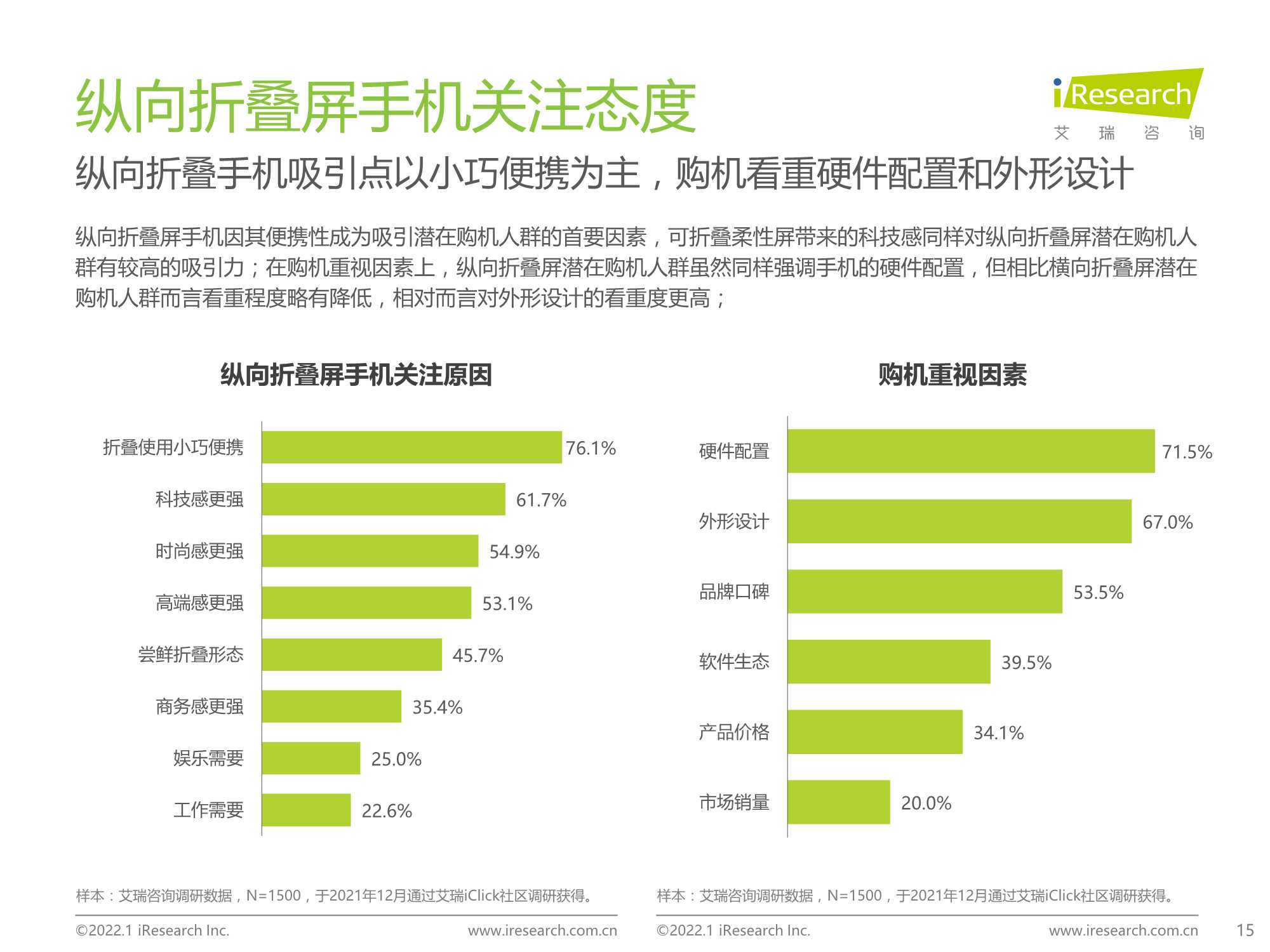 2022年中国折叠屏手机市场洞察报告