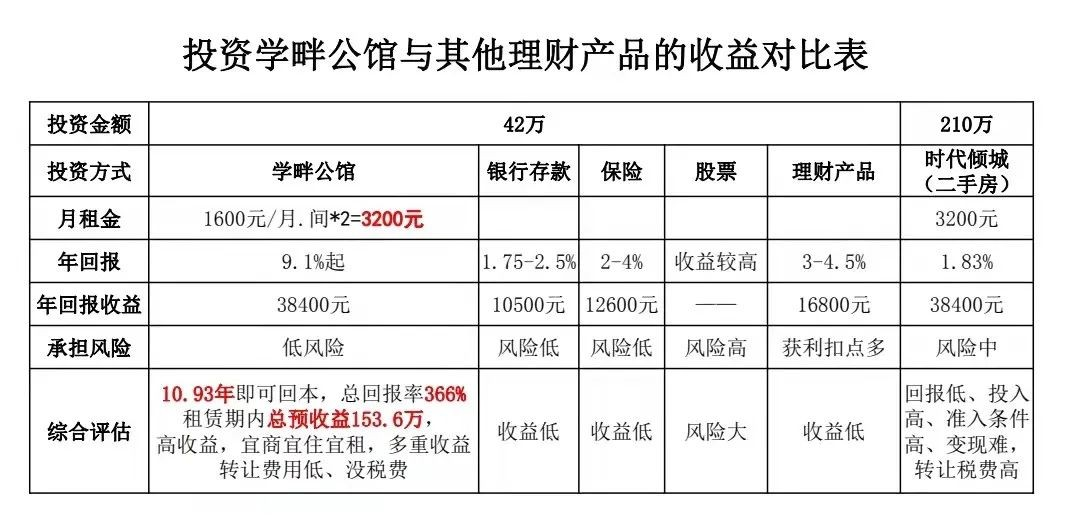 番禺大学城惊现70年收益公寓 总价30万起 带装修 32-64㎡百变户型