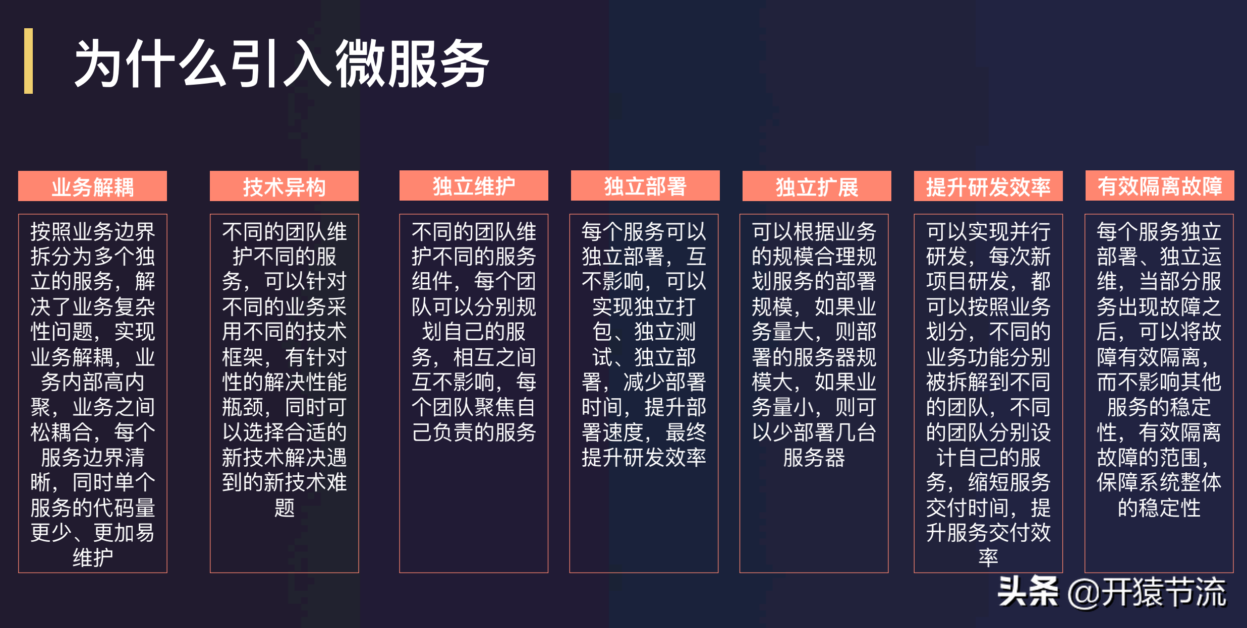 唯品会微服务实践-将微服务理解为一种软件架构