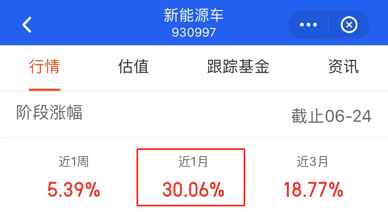 新能源近期表现超燃，如何布局其中？