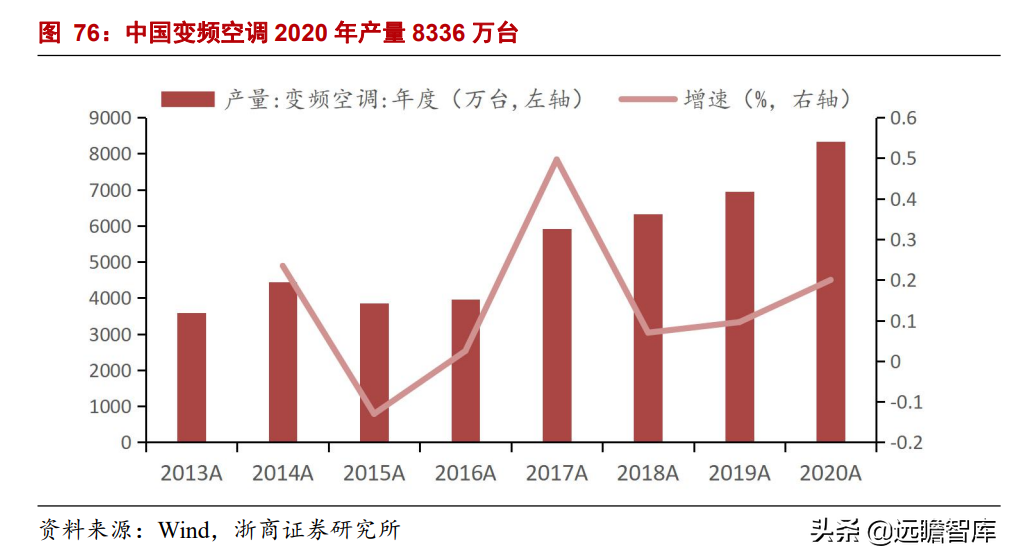 铜加工龙头拥抱新增长极，金田铜业：高周转、稳定盈利、持续增长