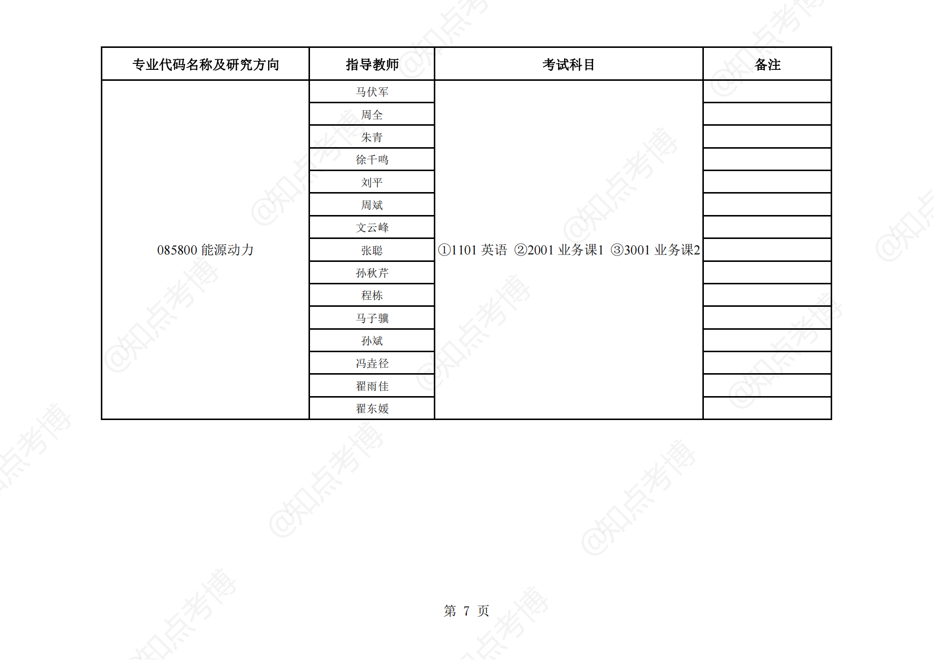 知点考博：湖南大学22年博士招生专业目录009电气与信息工程学院