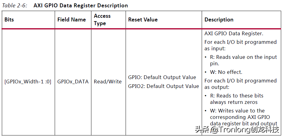 基于TMS320C6678开发板的ZYNQ PS + PL异构多核案例开发手册（1）