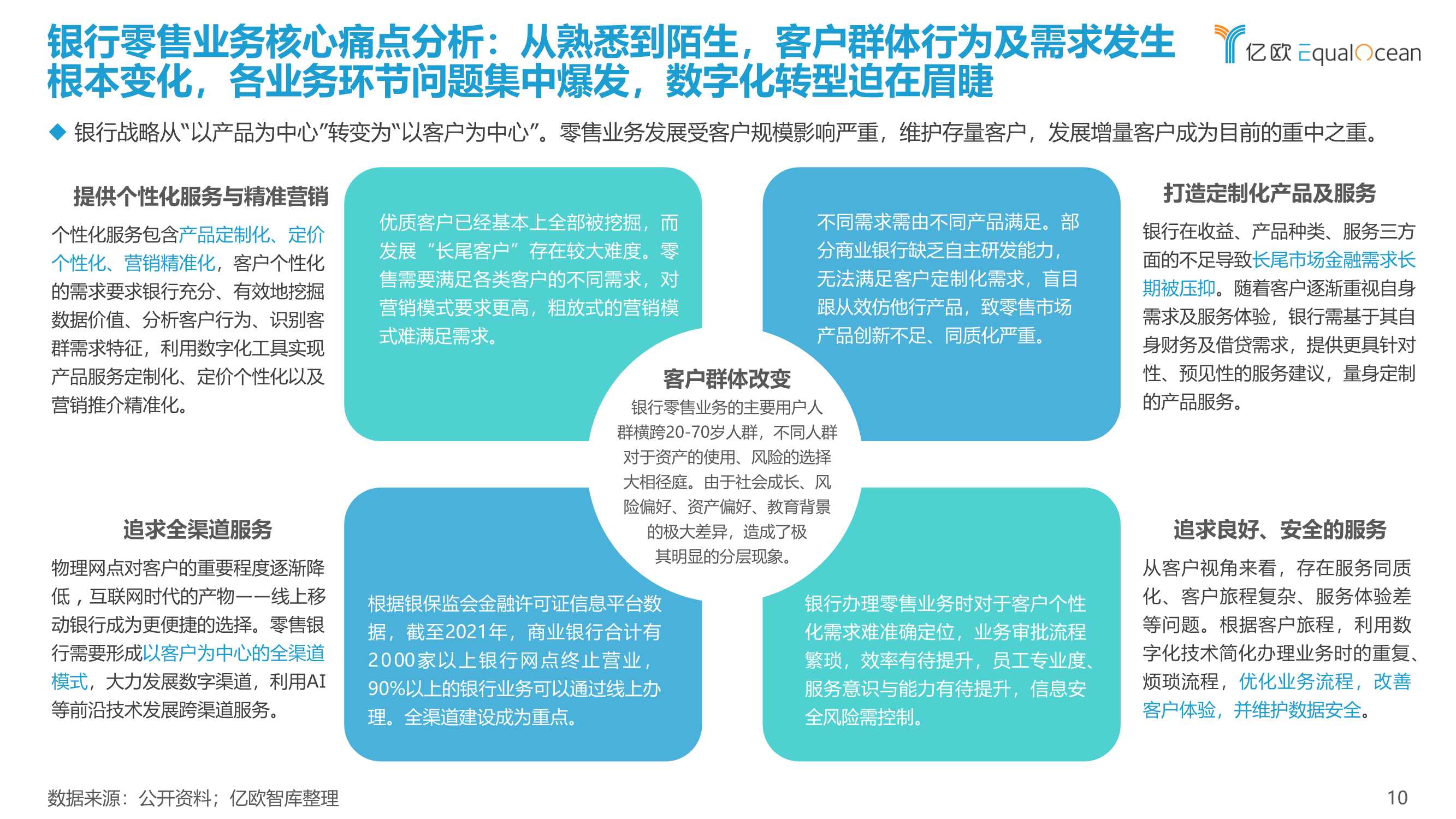 2022银行零售客户经营数字化转型最佳实践白皮书