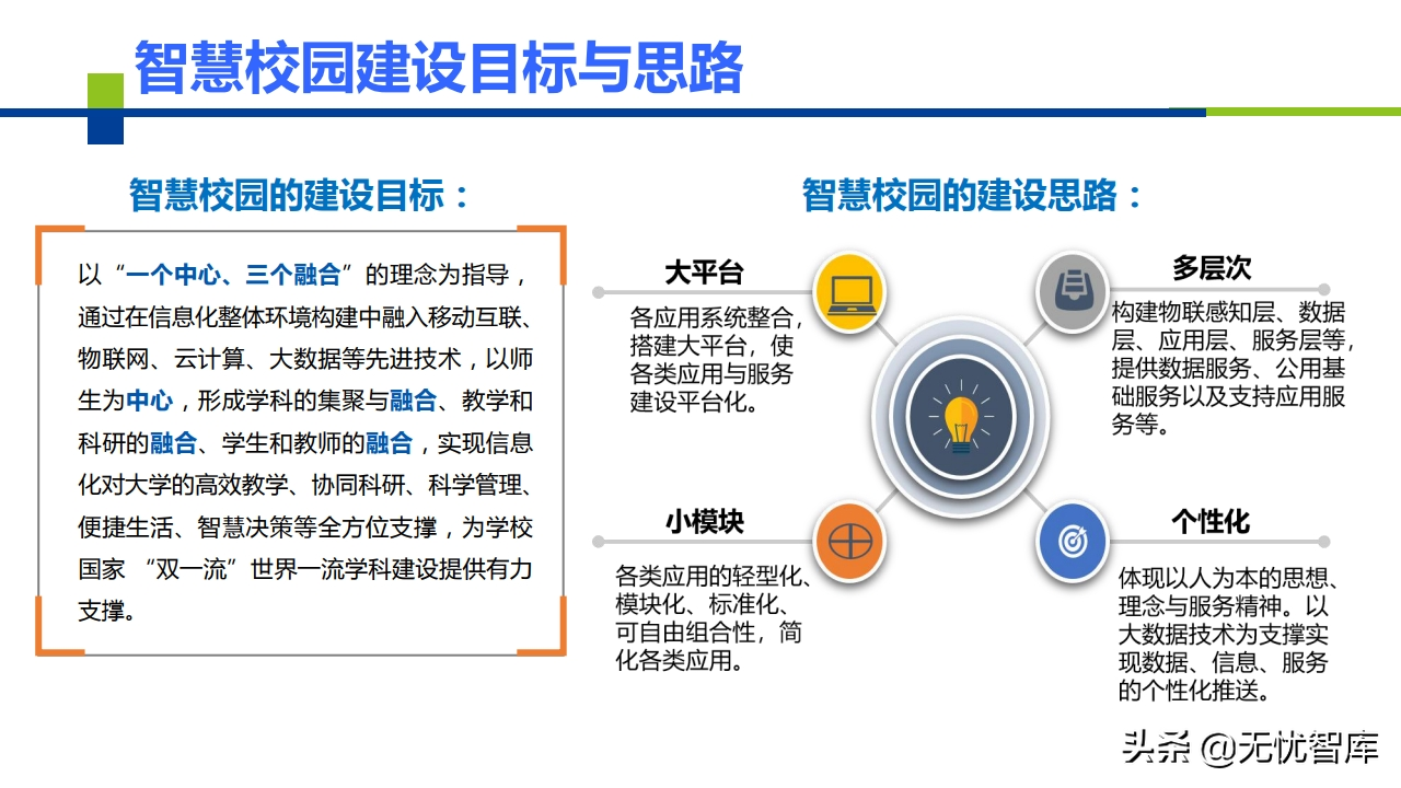 AI+智慧校园建设解决方案（附PPT全文）