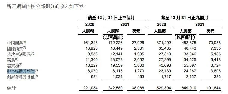 腾讯18亿元买影视版权，B站投资《拳皇》手游研发商 | 次元周汇