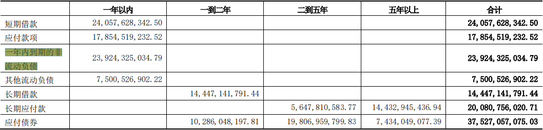 资产负债表怎么分析财务状况，一文章彻底搞懂资产负债表