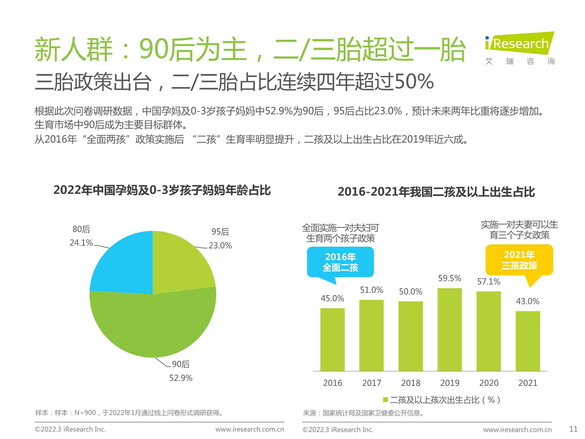 2022年中国母婴新消费白皮书（63页）