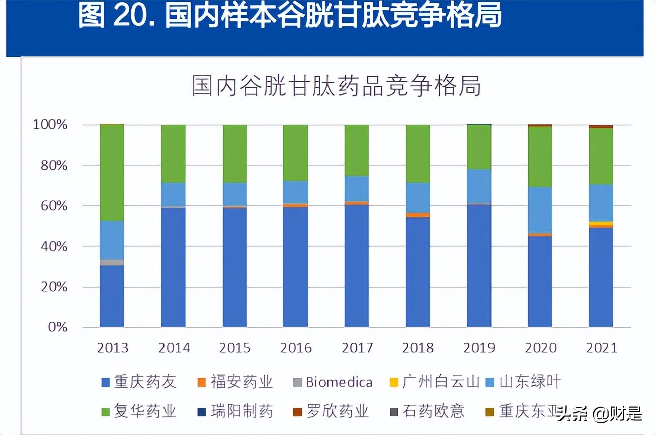 金城医药研究报告：生物合成与化学合成双平台能量开始爆发