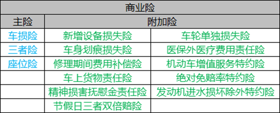 新手司机一般都会买(新手司机一般都会买什么保险)