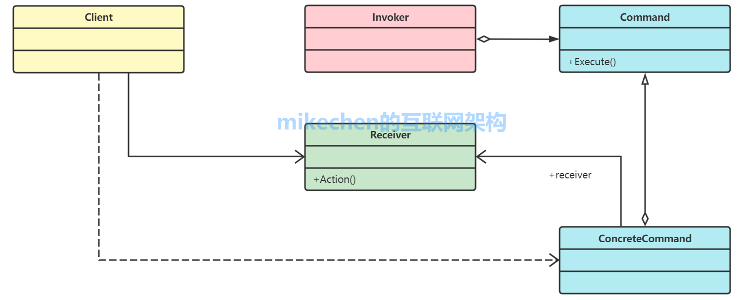 Java设计模式：23种设计模式(万字图文全面总结)