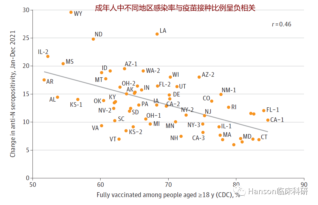 94.7%美国人新冠抗体阳性