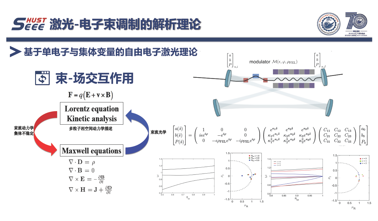 華中科技大學(xué)蔡承穎教授：高亮度電子束電磁輻射與電動(dòng)力學(xué)