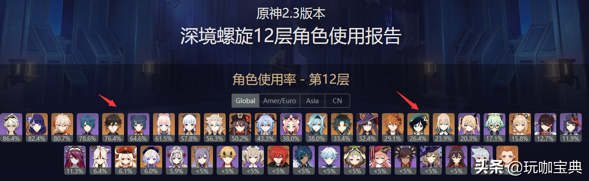 原神2.4下半：钟离现在还值得抽吗？被针对了但又没完全针对