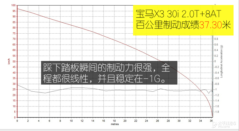 更年轻更凶悍！测试新款宝马X3 M曜夜套装，简直是炸街神器