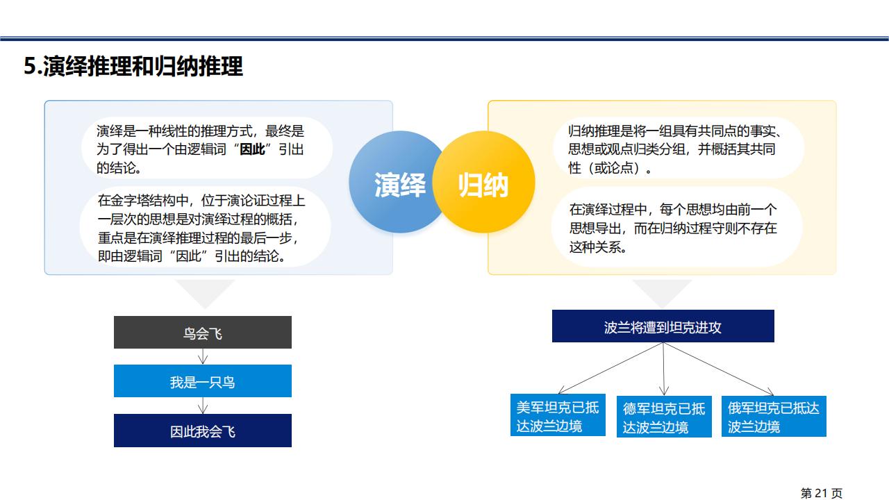 图解笔记《金字塔原理》，系统解析思考、表达和解决问题的逻辑