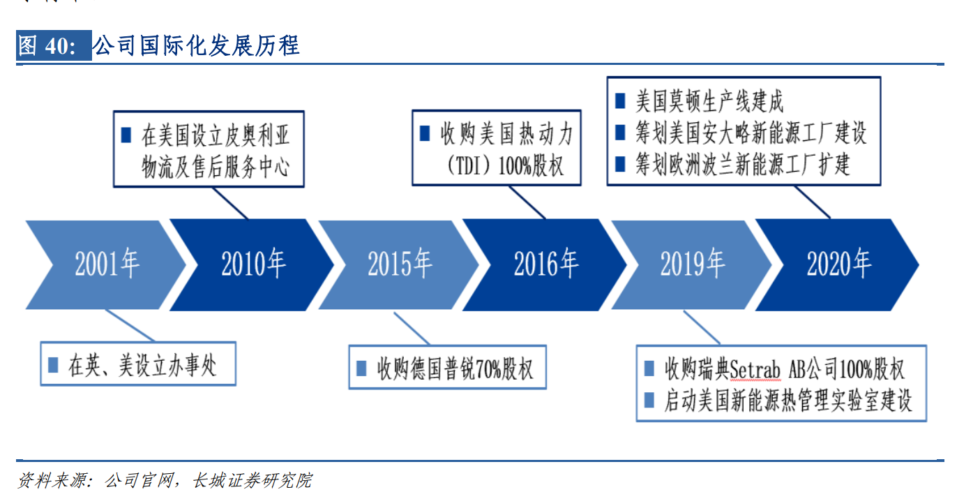 银轮股份：搭新能源和尾气处理东风，热管理龙头迎新增长机遇