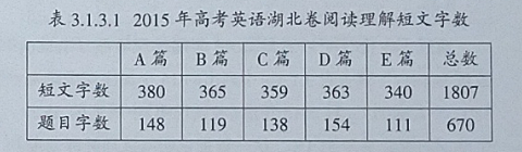 2015年高考英语湖北卷阅读理解内容效度分析