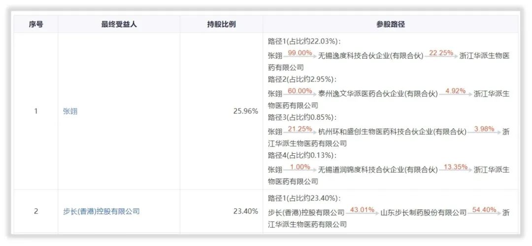 你知道吗｜步长制药揽入沃森生物副将主攻疫苗，需观后效