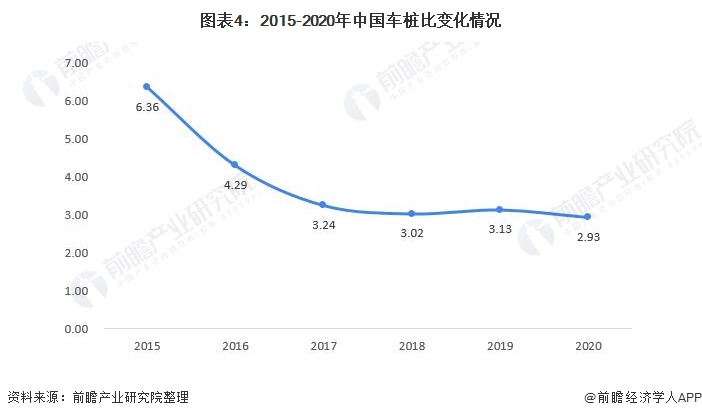 2021年中国电动汽车充电桩行业市场现状及发展前景分析 保持高增长