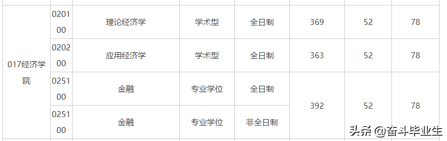 合工大公布复试线，信息与通信工程暴涨64分，软件工程暴涨49分