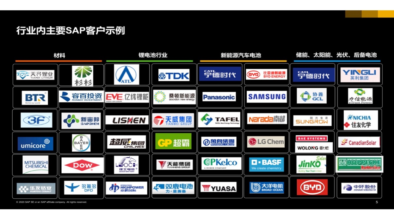 如何借助新能源ERP，帮助新能源企业快速领先？