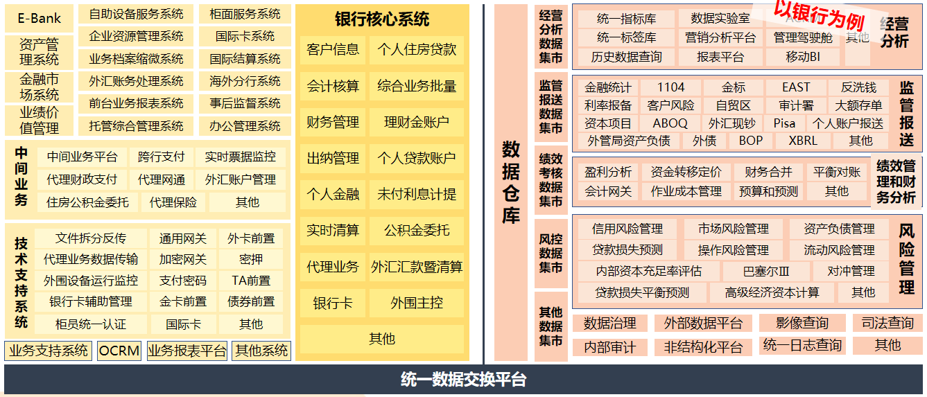 东方国信：企业级数据平台建设方案