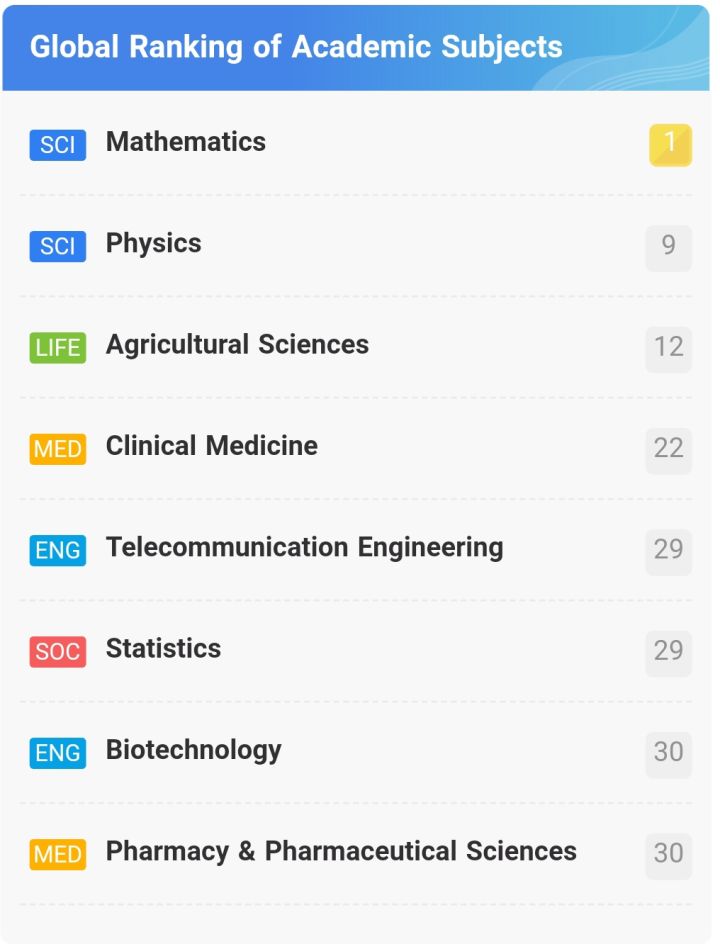院校排名 | 巴黎萨克雷排名居然大幅度降低