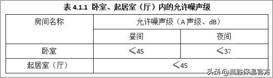 爱耳Alpipe管道隔声系统以“静”治“噪”