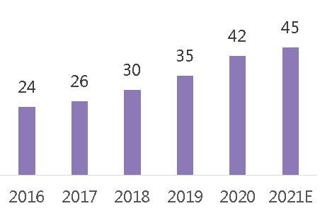 中央厨房产业园迎来投资建设的重要机遇