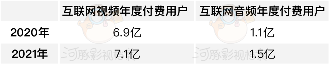 《2021广电统计公报》解读：总收入破万亿，数字电视同比增长67%