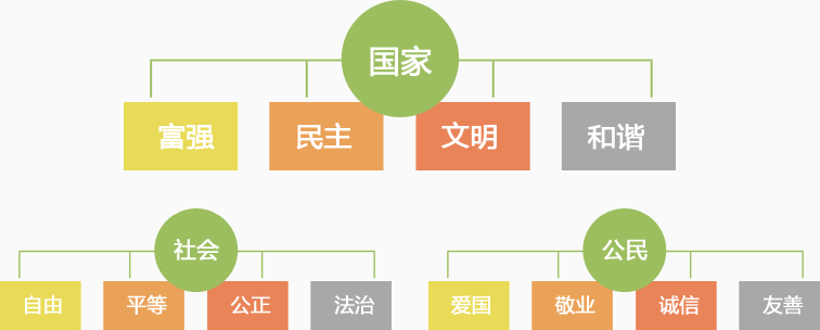 社会主义核心价值观个人层面（宣传阐释社会个人层面）